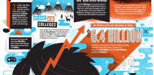 I love a good infographic. The one below graphs the multibillion-dollar empire that is Harry Potter. Click on the image...